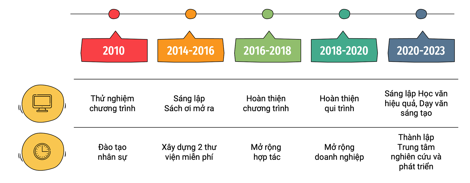 giới thiệu