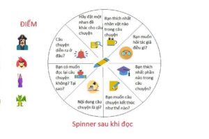 READING SPINNER – TRÒ CHƠI THÚ VỊ GIÚP CHA MẸ ĐỌC SÁCH CÙNG CON