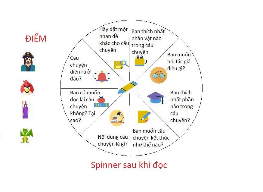 READING SPINNER – TRÒ CHƠI THÚ VỊ GIÚP CHA MẸ ĐỌC SÁCH CÙNG CON
